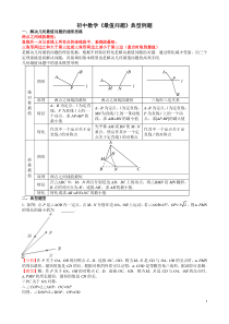 初中数学《几何最值问题》典型例题