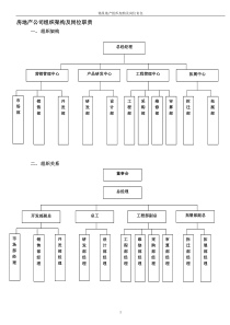 房地产公司组织架构及岗位职责