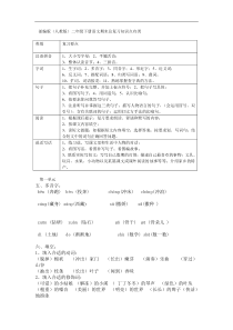 部编版(人教版)二年级下册语文期末总复习知识点归类