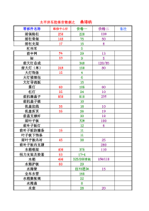 汽车配件价格