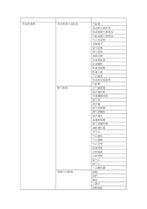 汽车配件分类