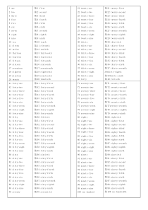 1-100基数词变序数词