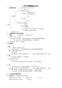 初中化学酸碱盐知识点总结