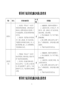 医院廉政风险点汇总表.