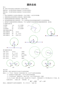 圆的知识点总结(史上最全的)