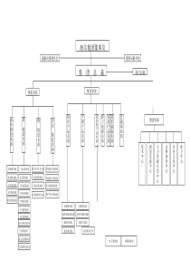 海尔集团组织机构图