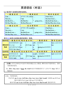 初中八种基本时态讲解及练习