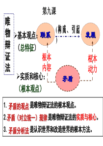 (2015)矛盾是事物发展的源泉和动力