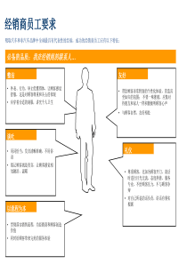 汽车销售流程课件