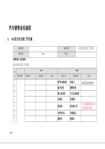 汽车销售类流程