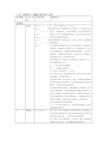 (七)无机离子微量元素及血气分析