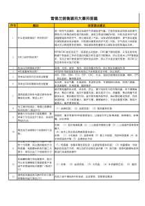 汽车销售顾问大赛题目