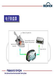 汽车防盗