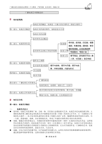 (北广)广播电视艺术基础知识整理26页完美打印版