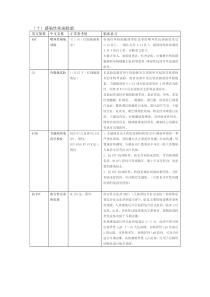 (十)感染性疾病检验