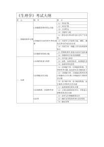 (公卫执业医师)大纲汇总