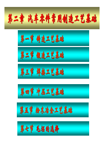 汽车零件常用制造工艺基础知识