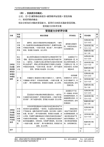 (变现能力分析)