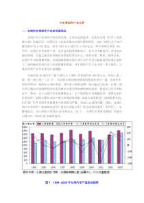 汽车零组件产业分析