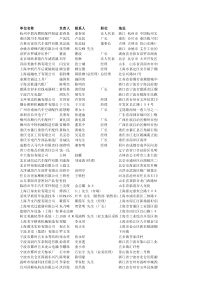 汽车零部件企业名录