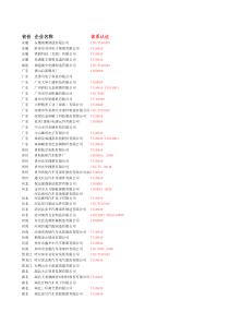 汽车零部件供应商