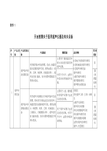 (天地智慧医疗医用X射线设备1)