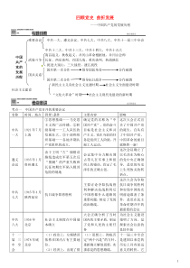 (安徽专版)2016中考历史专题复习二回顾党史曲折发展中国共产党的发展历程