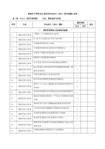 (国贸)2017届本科毕业论文参考选题汇总表