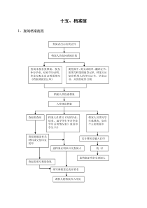 (已阅)查阅档案流程