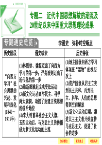 (必修三专题三)近代中国思想解放的潮流.