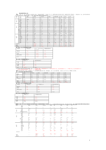 20111029公共营养师理论模拟试题(subai)