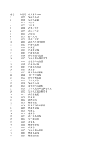 汽车零部件组号和分组号对照表-中英法-QQM09