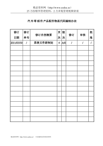 汽车零部件产品配件物流代码编制办法