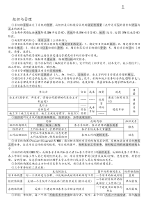 2011一级建造师_项目管理精华总结