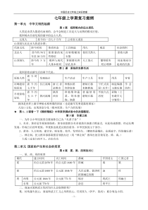 2011七年级历史上册复习提纲_人教版