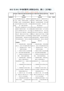 2011与2010年考研数学大纲变化对比数三(文字版)