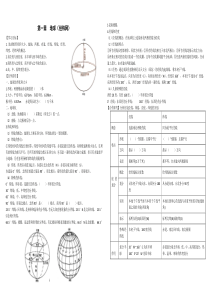 (经纬网学案)