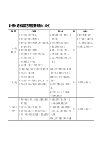 (综合)医院医疗质量管理考核标准