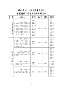 2011任务分解方案表