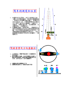 汽车驾驶图解及教程