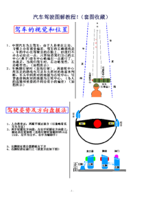 汽车驾驶图解教程（套图收藏）