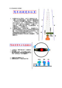 汽车驾驶教程(附图解)