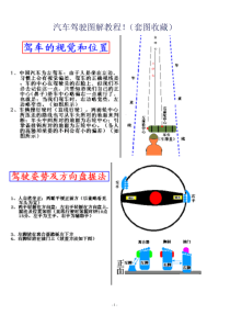 汽车驾驶图解教程(套图收藏)