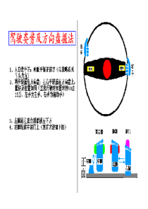 汽车驾驶手册