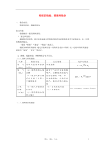 2011届中考化学实验专题突破复习物质的检验推断和除杂