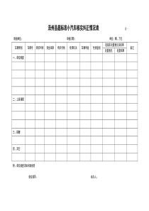 泽州县超标准小汽车核实纠正情况表