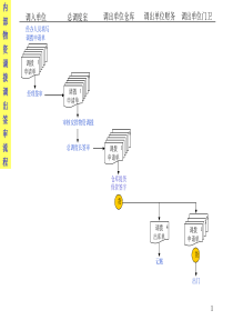 股份公司业务流程二（ppt72)(1)