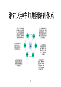 浙江天翀车灯集团培训体系（PPT47页）