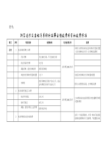 浙江省涉及出租汽车的行政事业性收费项目和收费标准