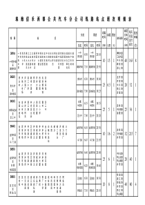 海信禾西部公共汽车分公司线路站点班次明细